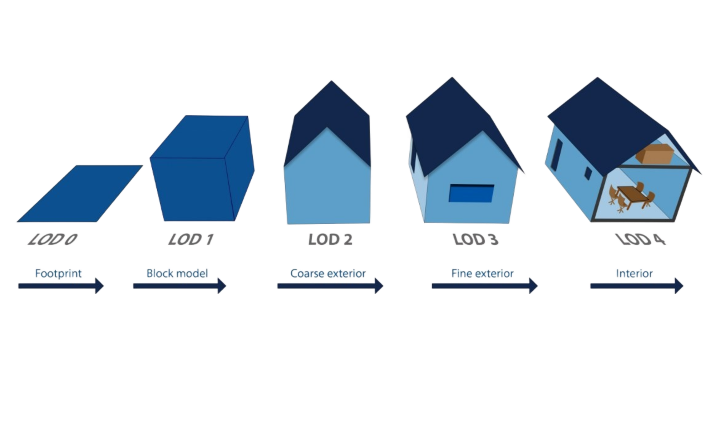 Building models progressing from LOD0 to LOD4
