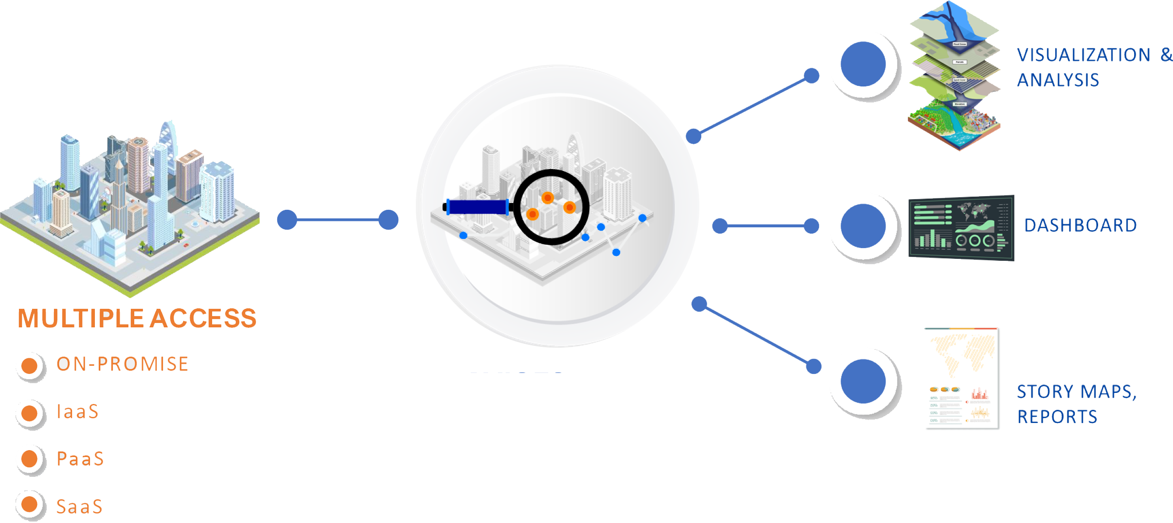 Cloud-based GIS service architecture